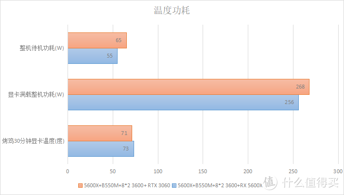 gtx750和R9 270x_gtx750和R9 270x_gtx750和R9 270x