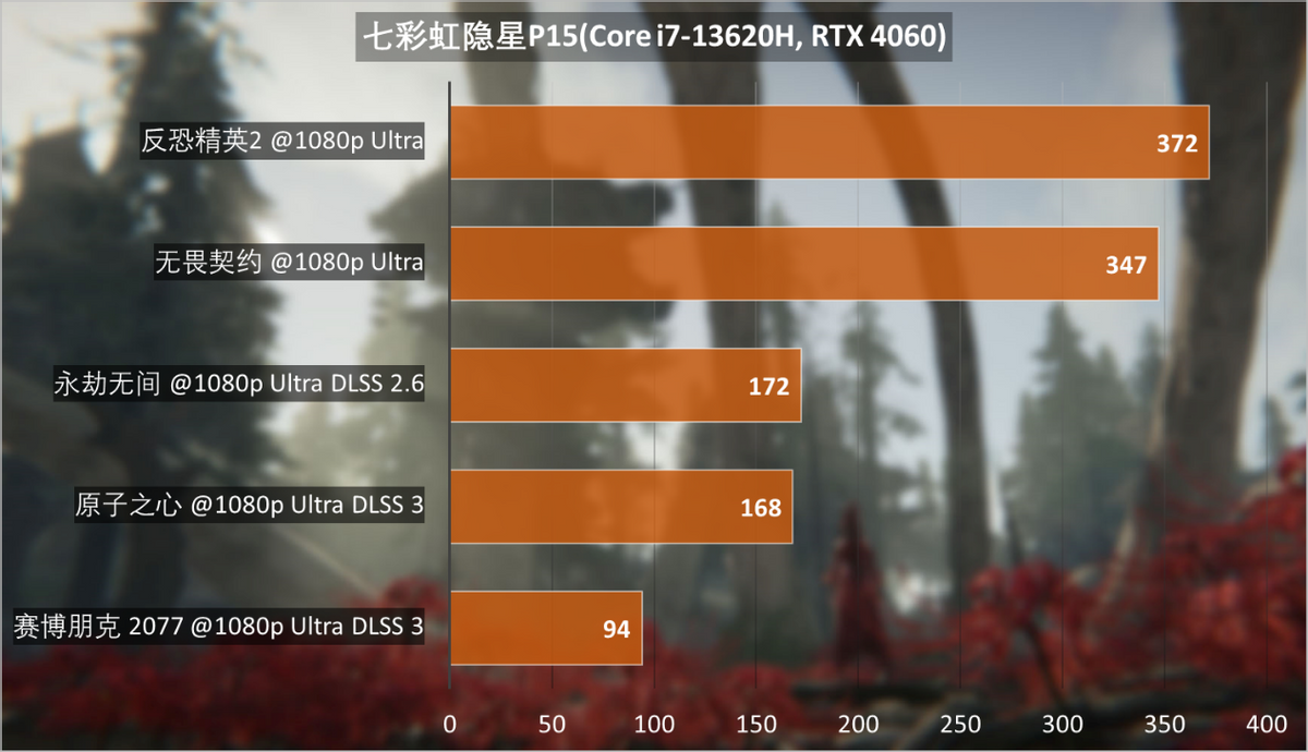 和gtx660ti和gtx760_和gtx660ti和gtx760_和gtx660ti和gtx760