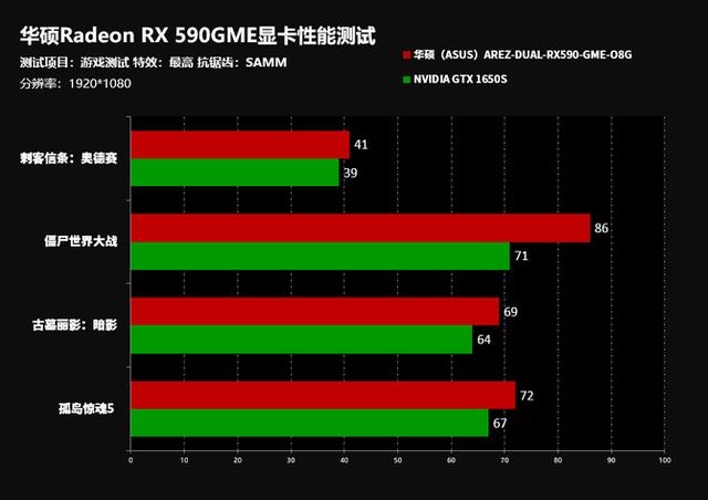 GTX720和GTX710_GTX720和GTX710_GTX720和GTX710