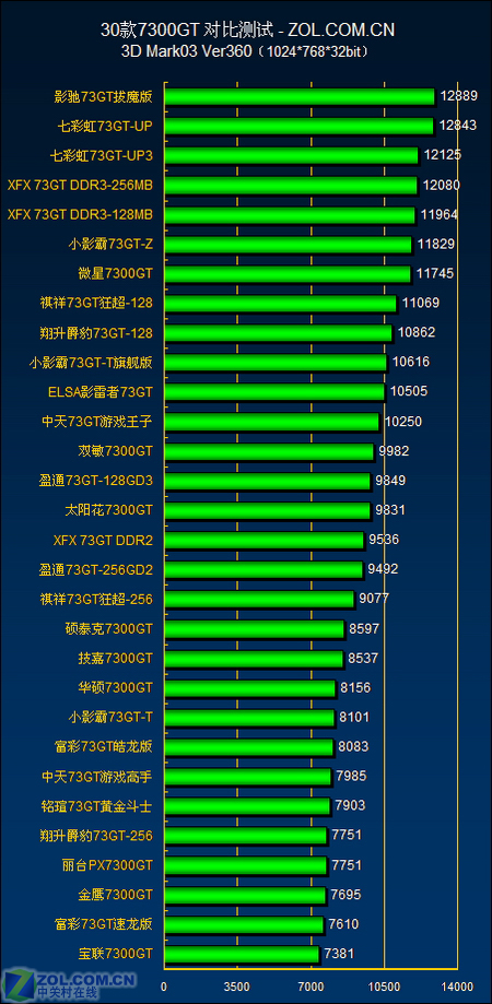 gtx770跑分_gtx770跑分_gtx770跑分