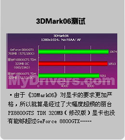 gtx680和gtx960 跑分_gtx680和gtx960 跑分_gtx680和gtx960 跑分