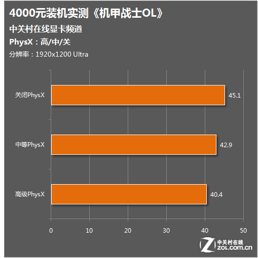 gtx960m 4g游戏评测_gtx960m 4g游戏评测_gtx960m 4g游戏评测