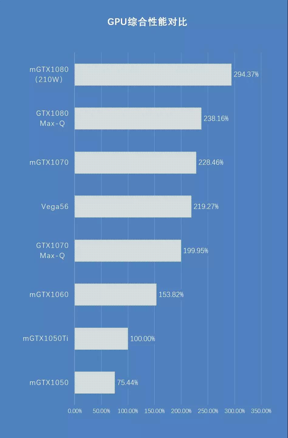 gtx970比gtx980_gtx970比gtx980_gtx970比gtx980