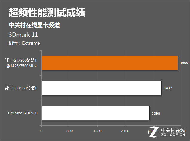 索泰gtx1080 pgf 温度_索泰1080tipgf_索泰1080tipgf参数