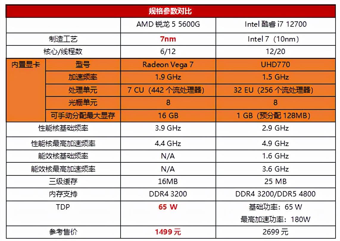 铭瑄重锤7304G_铭瑄230重锤和gtx550ti_铭瑄重锤710