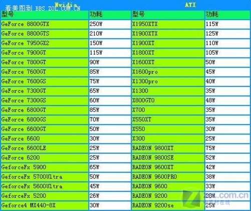 gtx750ti和gtx950_gtx750ti和gtx950_gtx750ti和gtx950