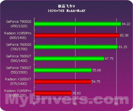 索泰950三风扇_gtx950 索泰_索泰950三风扇长度