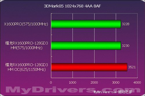 gtx680和gtx960 跑分_gtx680和gtx960 跑分_gtx680和gtx960 跑分