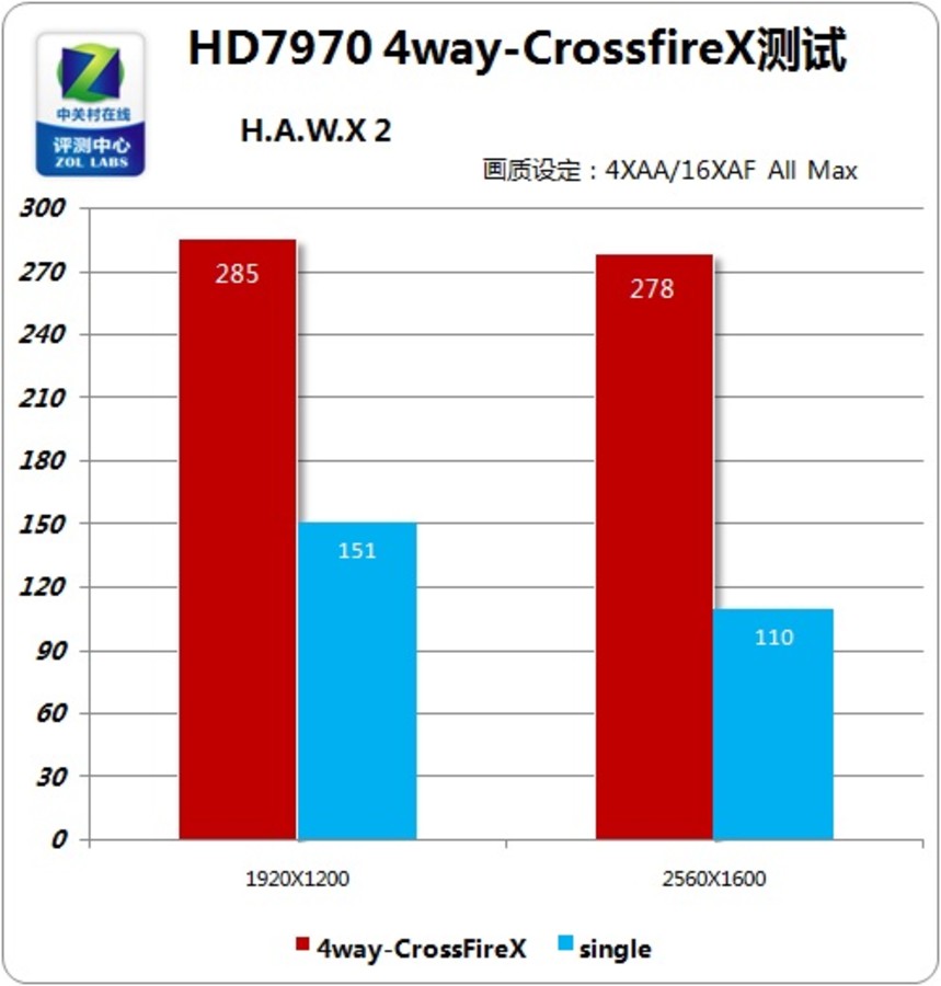 gtx660ti3g_gtx660ti_gtx660ti参数