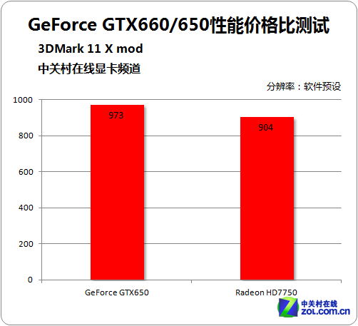 gtx780ti 3dmark11 p分_gtx780ti 3dmark11 p分_gtx780ti 3dmark11 p分