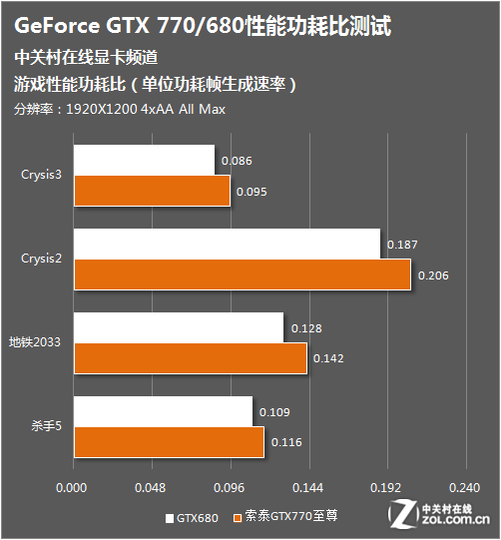 gtx1070功耗_1070满载功耗_1070整机功耗