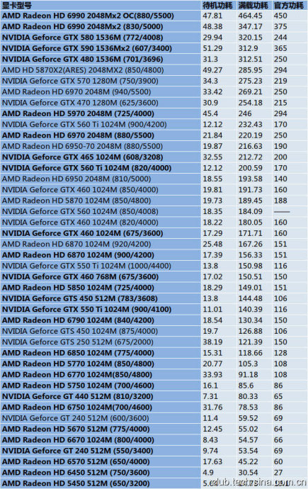 r7 260x和gtx950_r7 260x和gtx950_r7 260x和gtx950