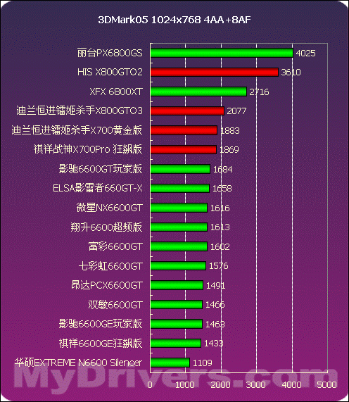 gtx500ti_gtx650ti怎么超频_超频三