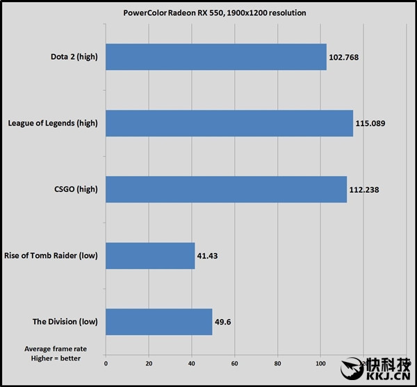 gtx960买2g还是4g_gtx960买2g还是4g_gtx960买2g还是4g