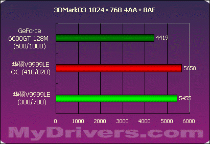 gtx650ti怎么超频_gtx500ti_超频三