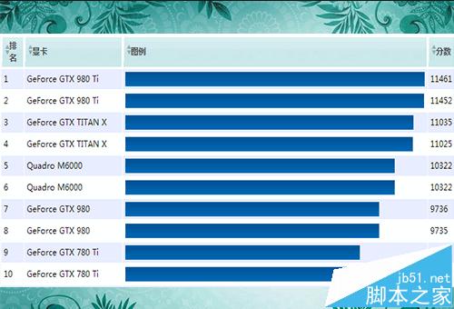 gtx960买2g还是4g_gtx960买2g还是4g_gtx960买2g还是4g