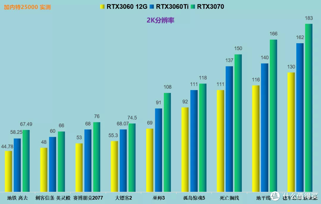 gtx650ti_gtx650ti显卡什么水平_gtx650ti功耗