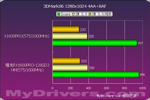 gtx500ti_超频三_gtx650ti怎么超频