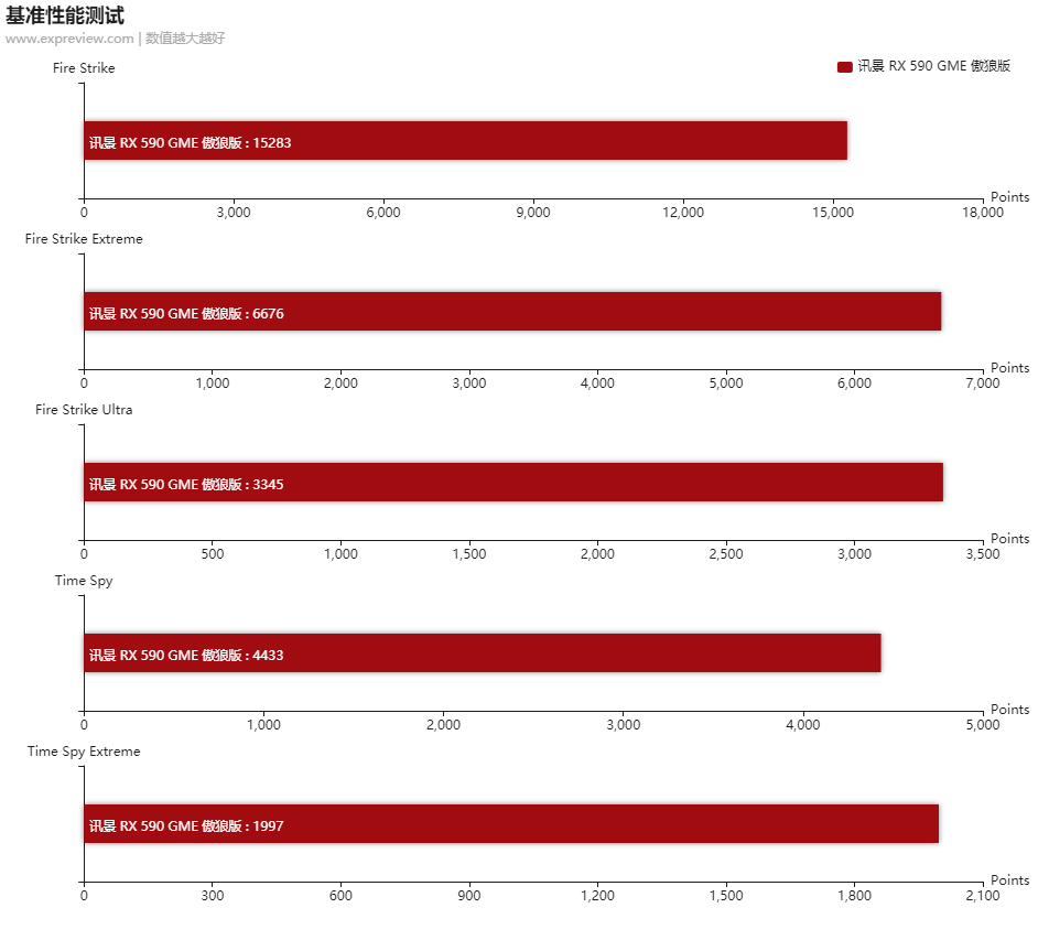 gtx500ti_gtx1080ti 散热_gtx650ti