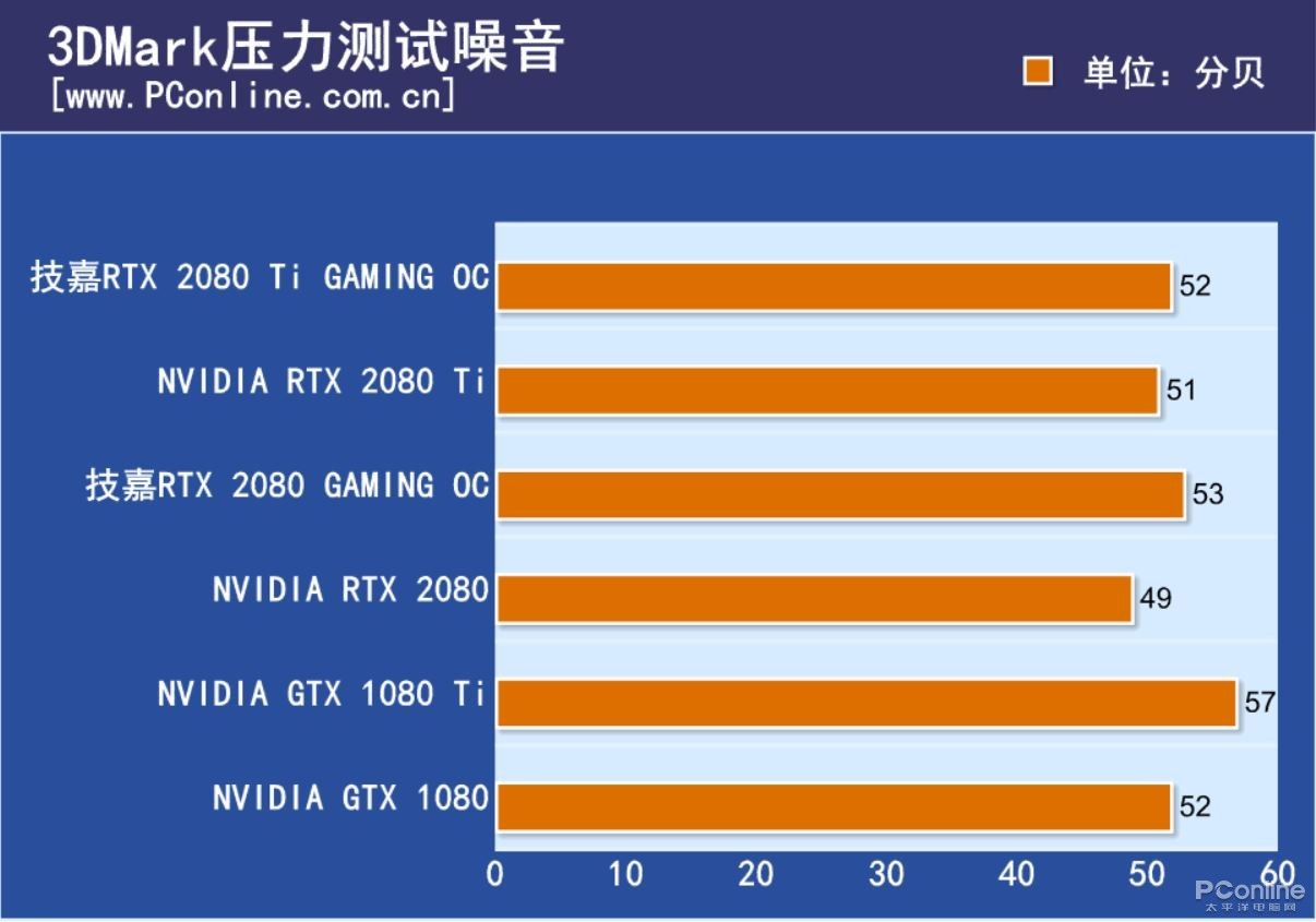 技嘉gtx960 4g怎么样_技嘉gtx960 4g怎么样_技嘉gtx960 4g怎么样