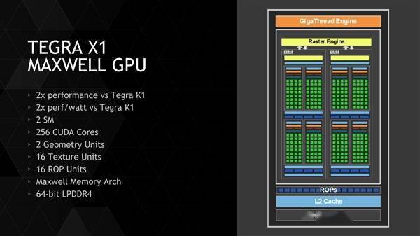 gtx 750 ti与gtx660_gtx 750 ti与gtx660_gtx 750 ti与gtx660