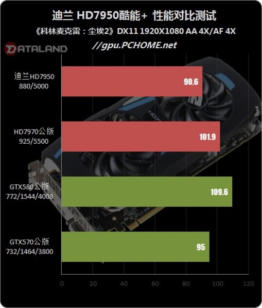 非公版显卡_显卡买公版还是非公版_gtx1080 非公版