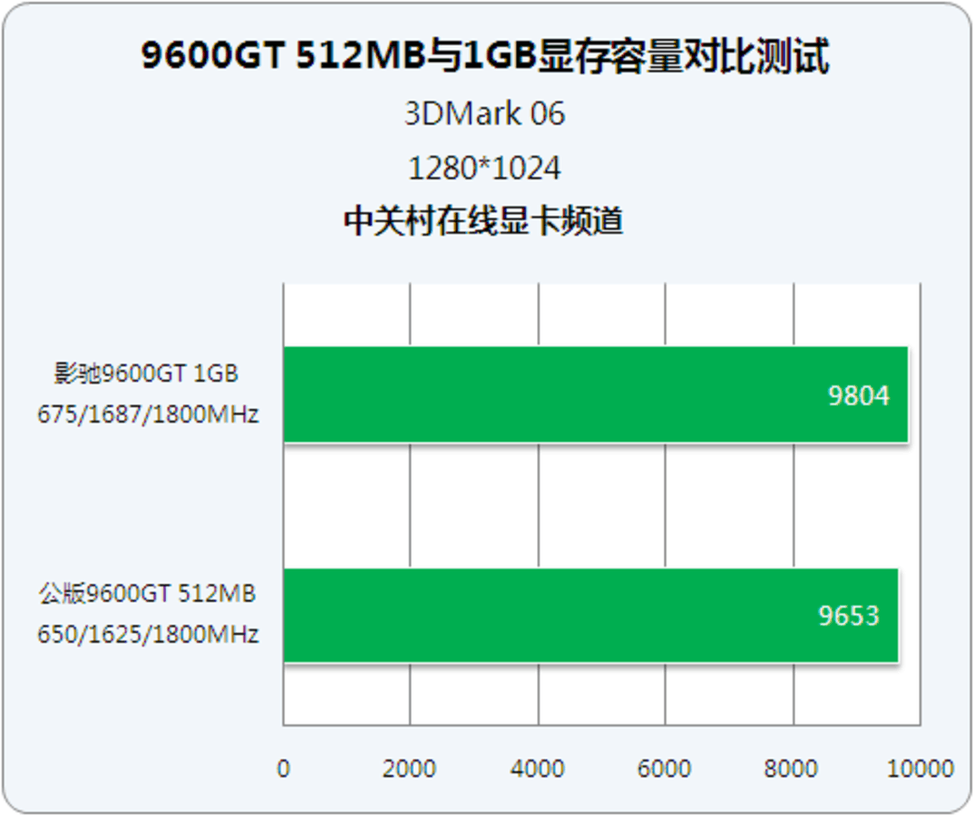 影驰9602g黑将怎么样_影驰9604g黑将_影驰gtx960黑将