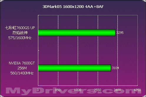 超频三_gtx500ti_gtx650ti怎么超频