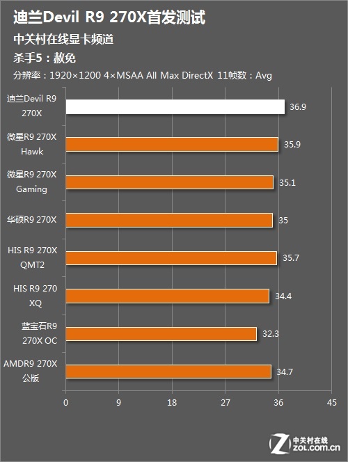 gtx950gtx660_950gt显卡_gtx 950