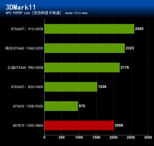 3dmark11 gtx760_3dmark11 gtx760_3dmark11 gtx760