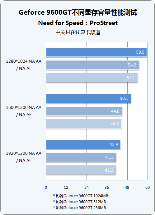 gtx960买2g还是4g_gtx960买2g还是4g_gtx960买2g还是4g