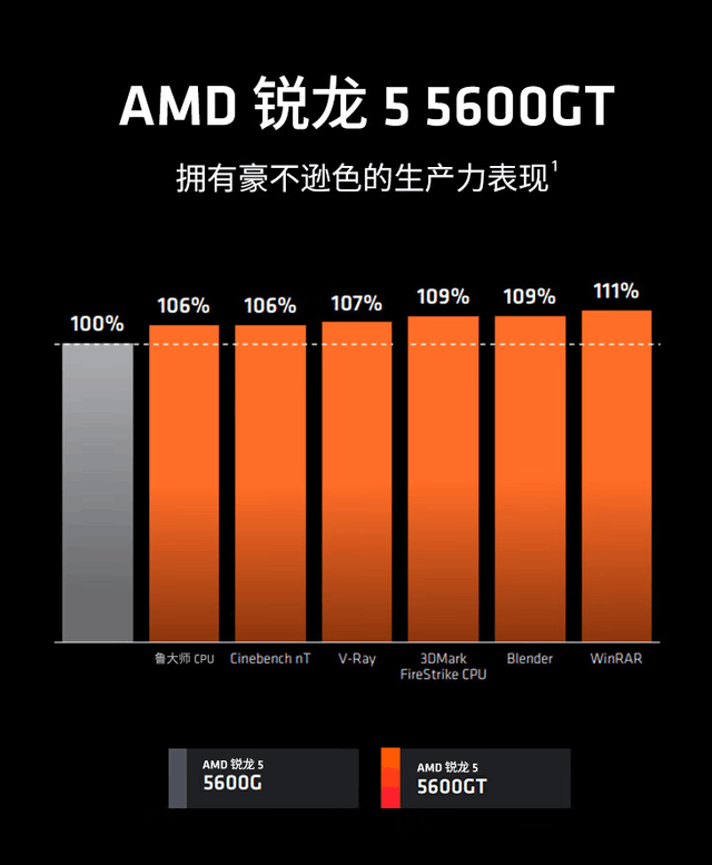 gtx650 r6770_gtx650 r6770_gtx650 r6770