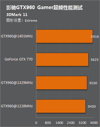 索泰gtx1080 pgf 温度_索泰1080tipgf参数_索泰1080tipgf