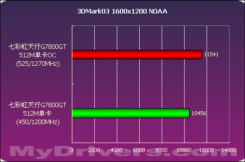 gtx650ti怎么超频_超频三_gtx500ti