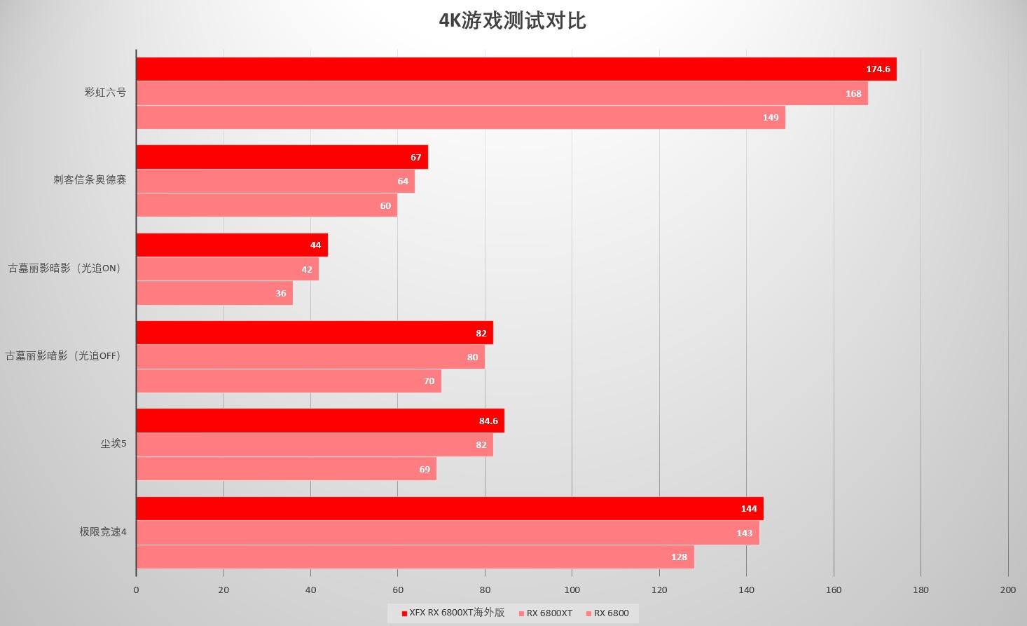 公版1070_公版1070和非公版差距_gtx 1070公版