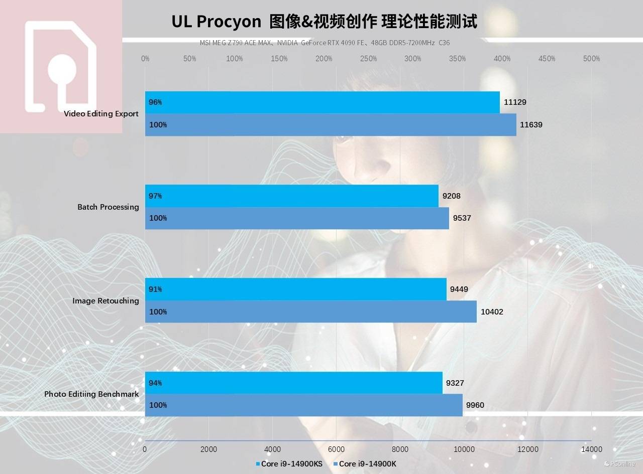 频率副词_gtx1650频率1650_频率的单位