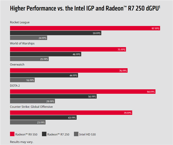 4070ti位宽_gtx560位宽_3060ti位宽