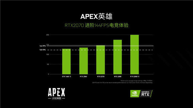 华硕公版2080ti_华硕公版gtx660多少g_华硕公版显卡