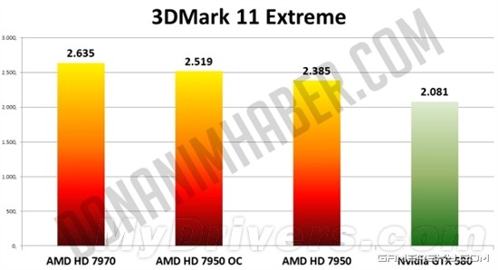 技嘉gtx780oc跑分_技嘉gtx780oc跑分_技嘉gtx780oc跑分