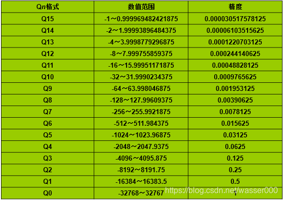 1066浮点运算_gtx1080ti浮点运算_浮点运算性能