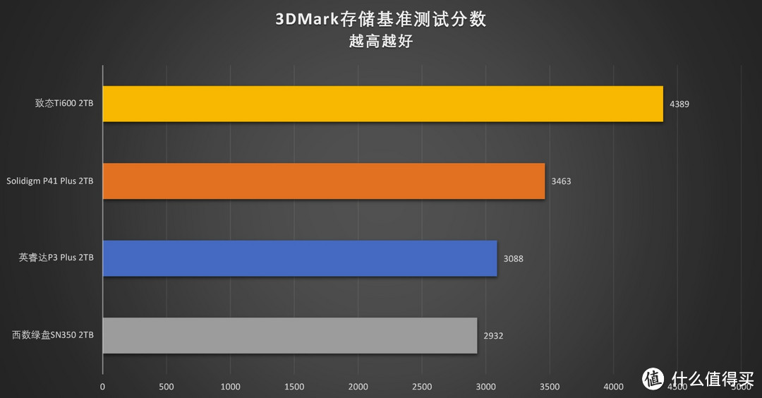 gtx760 3dmark11跑分_gtx760 3dmark11跑分_gtx760 3dmark11跑分