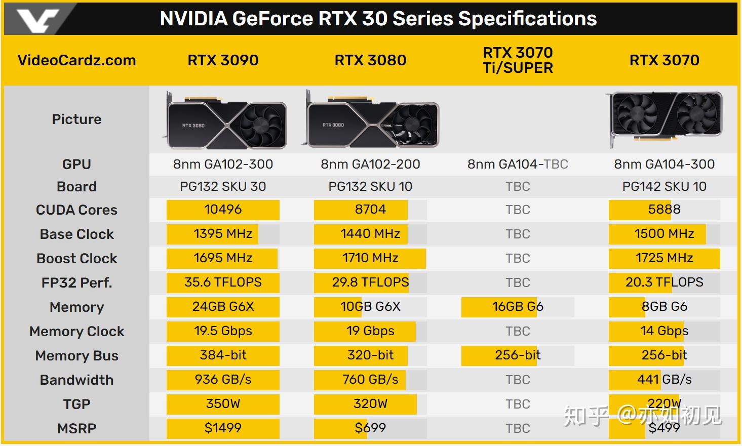 中药的性能是_质量和性能是_gtx1080性能是1050几倍