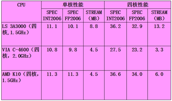 gtx950浮点性能_9800gt浮点性能_gtx980浮点性能