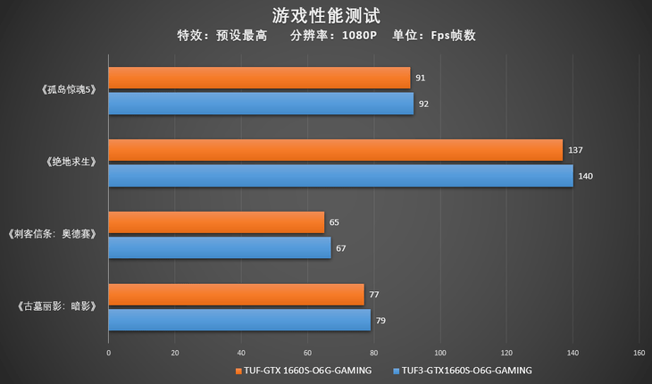 长度单位换算公式大全表_长度单位_gtx970 t3 ha 长度