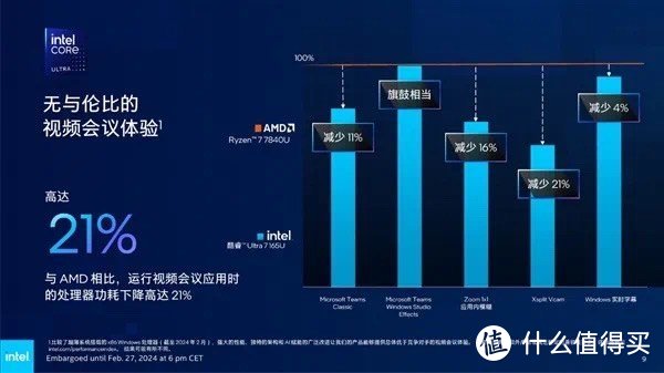 影驰gtx660对比蓝宝石hd7770_影驰和蓝宝石哪个更好_蓝宝石和影驰的显卡哪个好