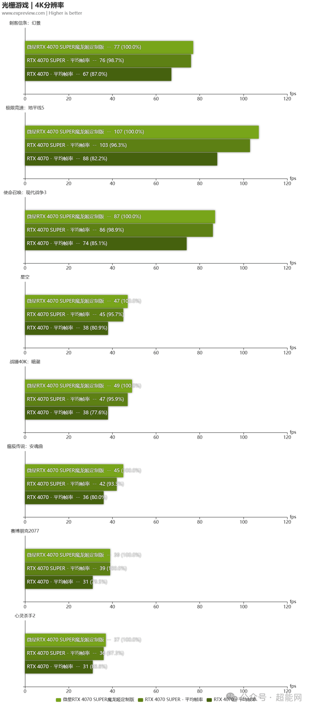 gtx1080游戏帧数不稳定_帧率游戏_1080玩游戏帧数低