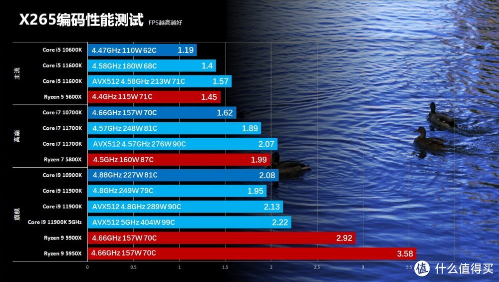 gtx460超频功耗_gtx460超频功耗_gtx460超频功耗