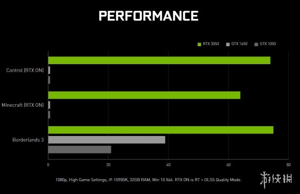 10600功耗_gtx1060功耗平台_1060功耗测试