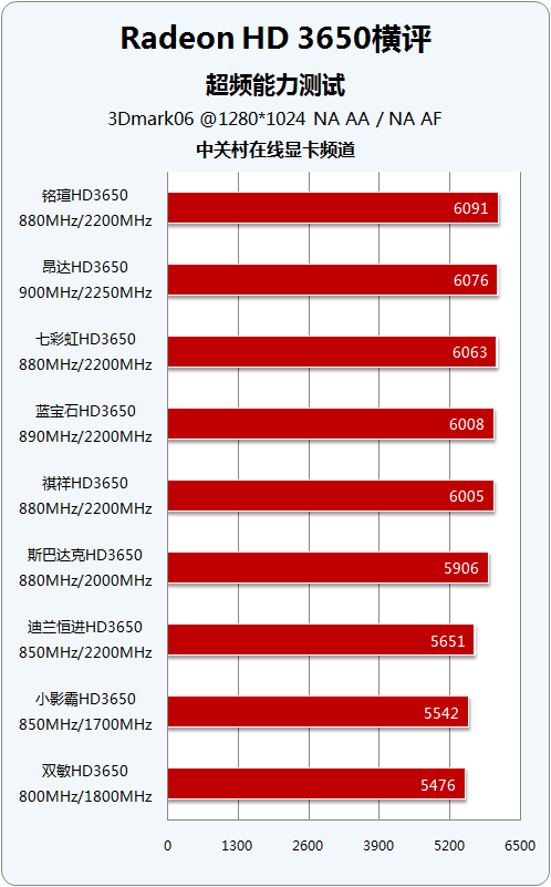 超频显卡会对硬件有损伤吗_超频显卡是什么意思_gtx770显卡超频