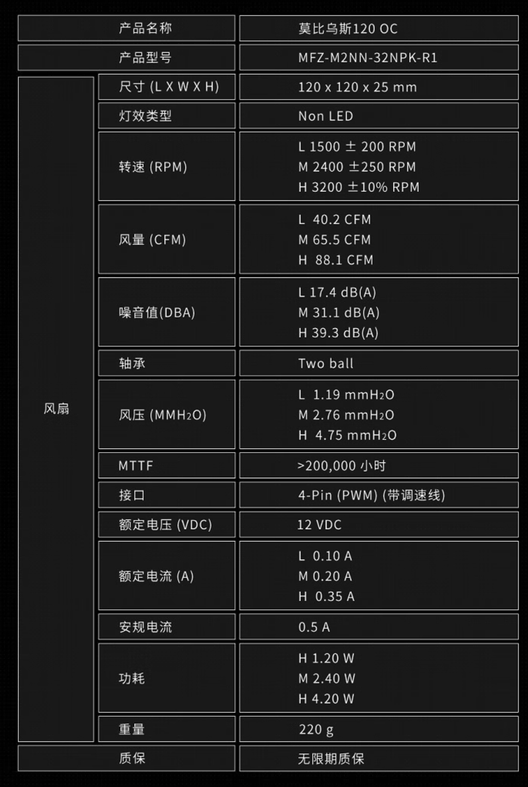 影驰gtx1080ti双风扇_影驰1060风扇_影驰1050单风扇